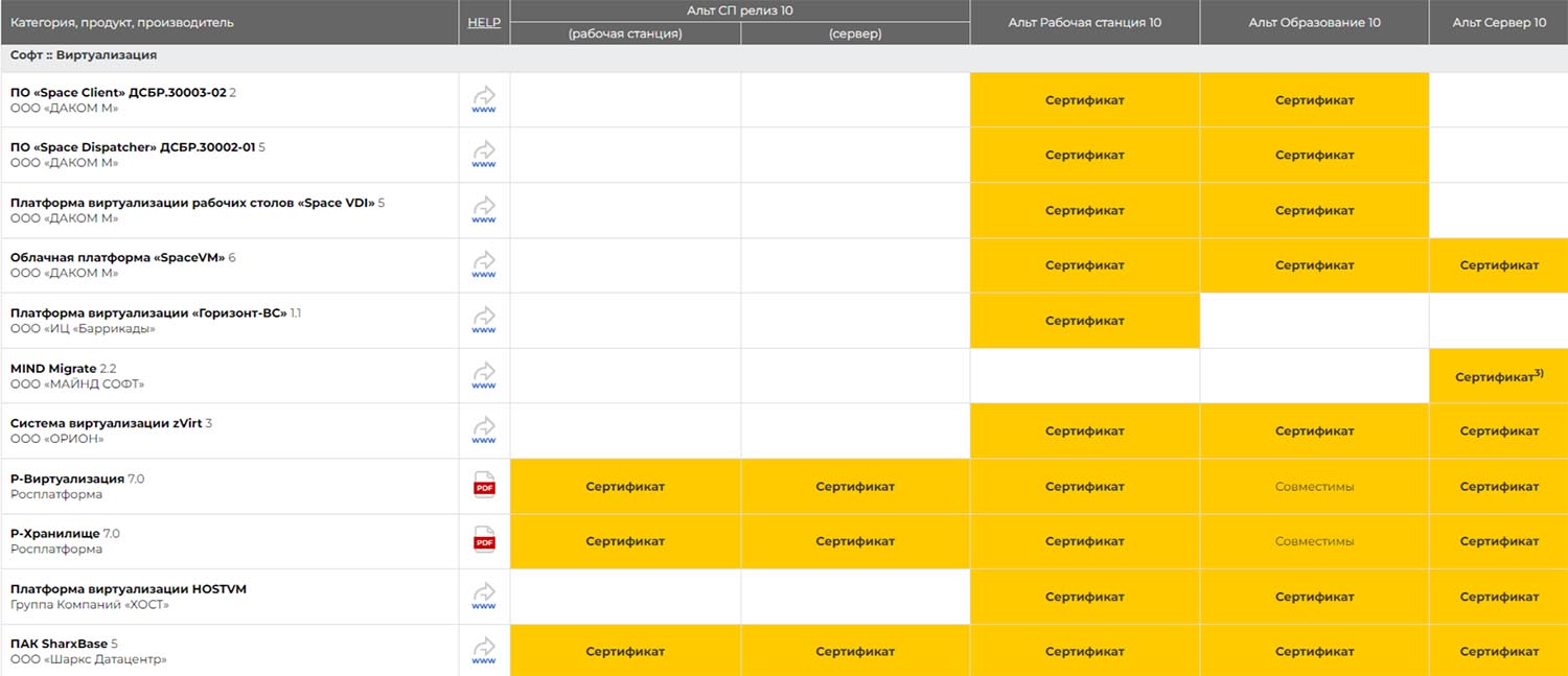 Совместимость продуктов «Базальт СПО» с решениями виртуализации сторонних компаний